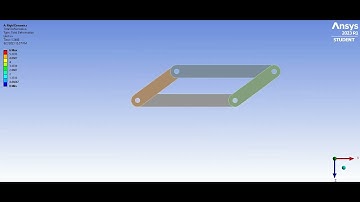 Parallelogram Linkage Mechanism - ANSYS Rigid Dynamics