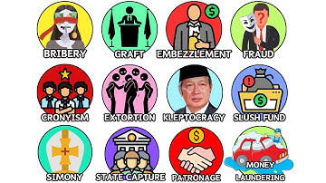 Every Type of Corruption Explained in 9 Minutes