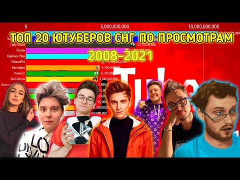 20 ютуберов. Топ 20 СНГ ЮТУБЕРОВ. Топ 20 ЮТУБЕРОВ МАЙНКРАФТЕРОВ В СНГ по подписчикам. Старые СНГ ЮТУБЕРЫ.