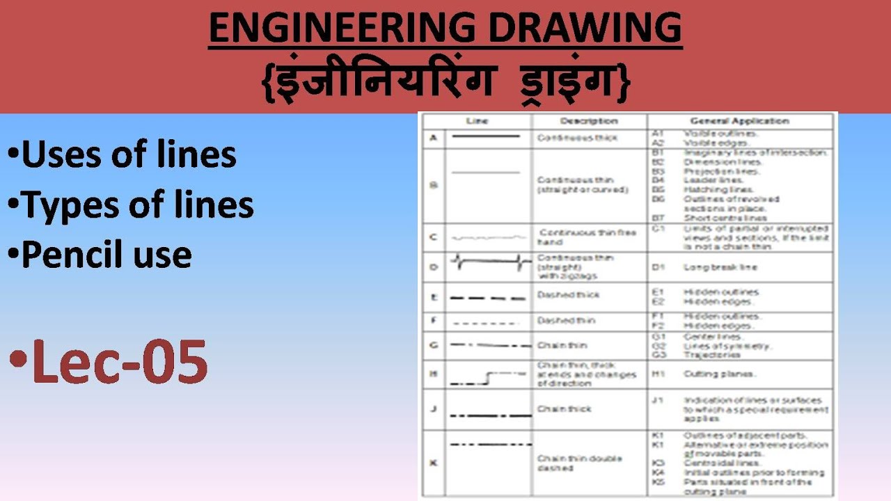 Engineering drawing by Vikash sir ( Lec-05 ) - YouTube