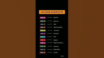 VS Code: Essential Shortcuts You NEED!