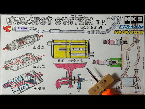 发动机排气全解--下集  Everything you need to know about exhaust system
