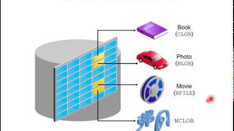 Manejo de Variables en PL/SQL, ClaseIII, Oracle 12c,