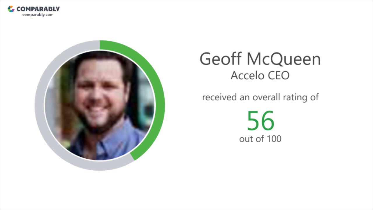 Accelo Employee Reviews - Q3 2018