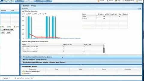 VMTurbo Demo at the BeanSprout Web Host Showcase