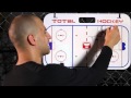 HOCKEY DEFENSE POSITIONING: My Secret Tips for Playing Elite Defense