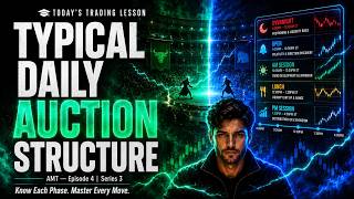 Typical Daily Auction Structure - Episode 3