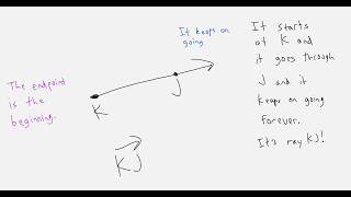 The Endpoint is the Beginning (Ray KJ)