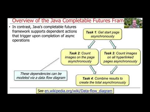 The Structure & Functionality of the Java Completable Futures Framework
