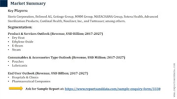 Advanced Sterilization Products Market Size, Key Players, Investment Opportunities, Top Regions 2027