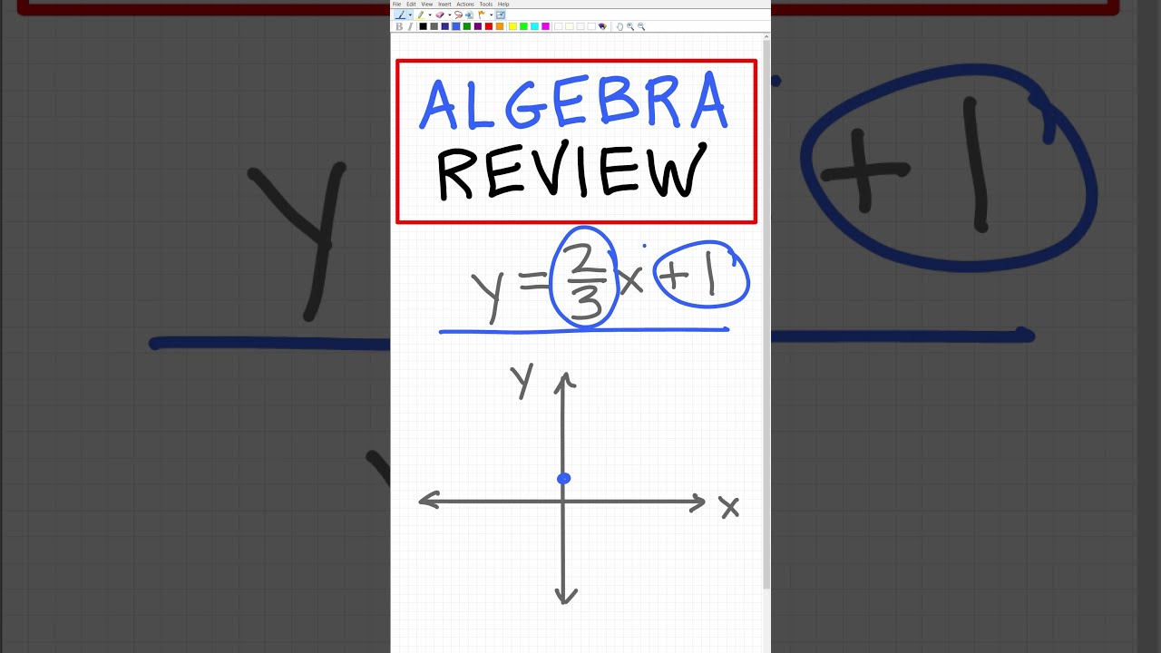 Y Mx B How To Graph A Linear Equation 