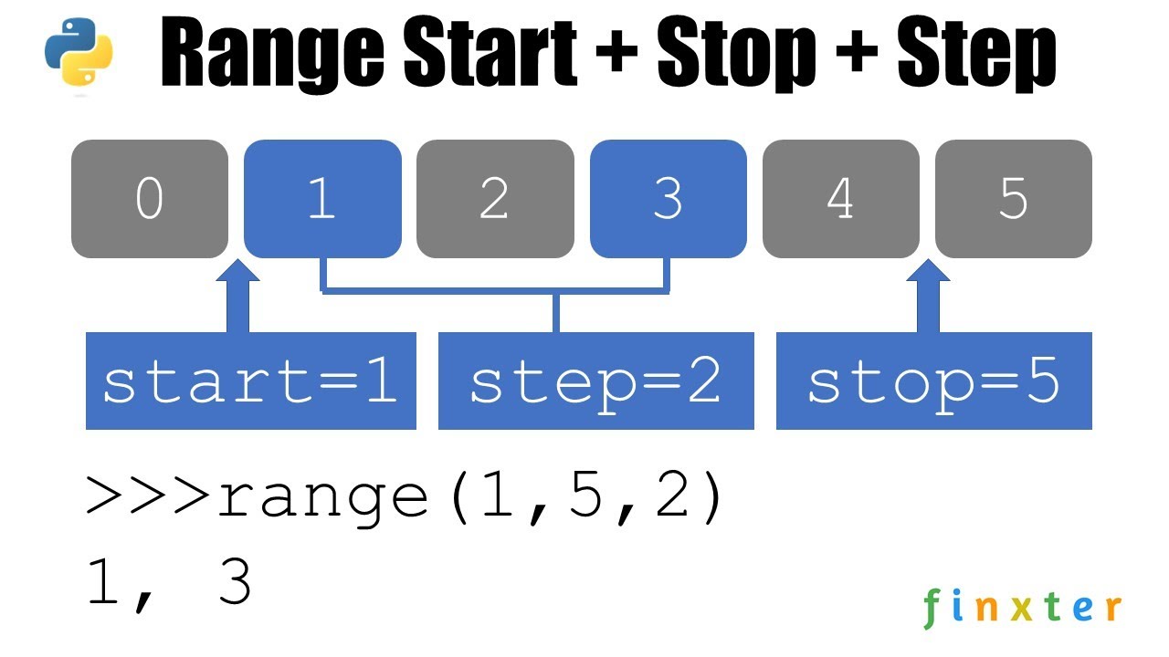 How to Reverse a Range in Python? – Be on the Right Side of Change How To Reverse A Range In Python? – Be On The Right Side Of Change