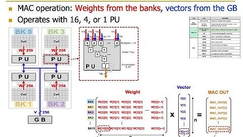 PIM Course: Lecture 6: Real-world PIM: SK Hynix AiM - Fall 2022