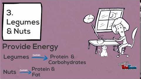 6  Caribbean Food Groups [animated]