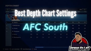 Madden 21 Best Depth Chart Settings to dominate online - AFC South