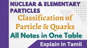 Elementary particles | Nuclear Physics CSIR NET Physical Science | classifications #csirnet #physics