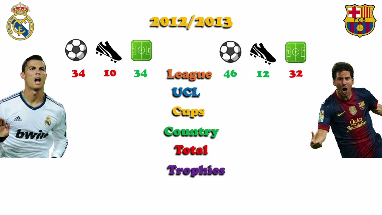 Lionel Messi vs. Zlatan Ibrahimovic: Comparing Their 2012-13 Stats