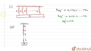 Write the expression for equivalent spring constant of (i) parallel combination of n-springs(ii)...