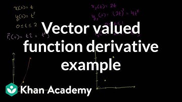 Vector valued function derivative example | Multivariable Calculus | Khan Academy