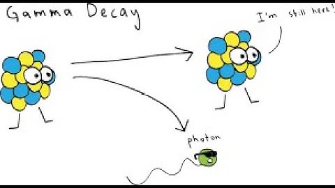 GAMMA DECAY| TYPES OF RADIOACTIV EDECAY| radioactivity|  @jhwconcepts711