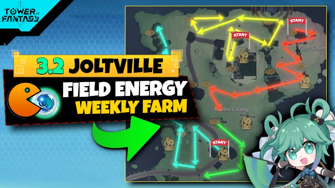 3.2 Field Energy - Weekly Farm Routes! Tower of Fantasy