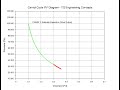 carnot youtube final