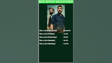 Raid 2 Box Office Collection Day 2 #ajaydevgan #riteishdeshmukh #bollywood  #bollywoodkhabar #movie