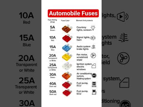 European Automotive Fuses