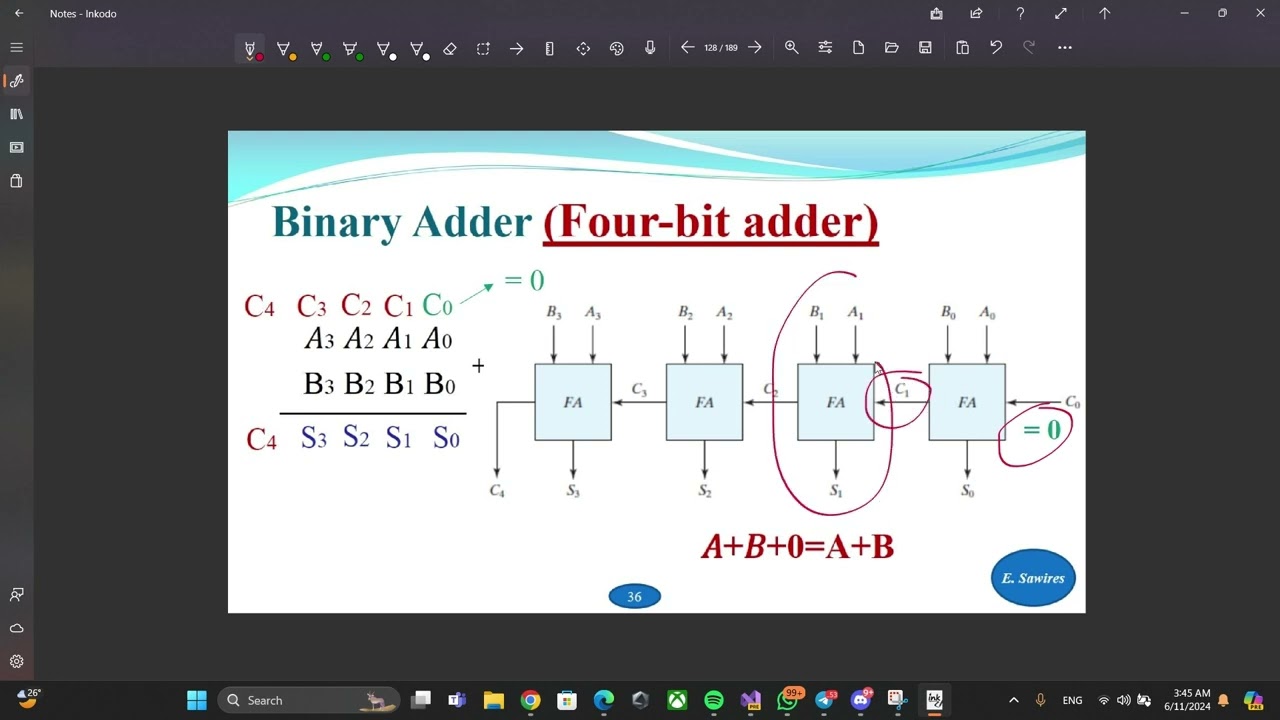 combinational circuits , carry lookahead , BCD , half and full adders , comparators , multipliers