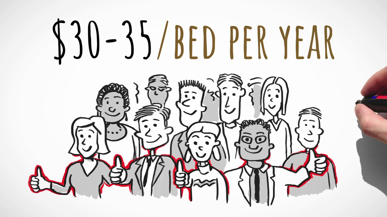 Multifamily Insurance Partners (MFIP) Resident Insurance Whiteboard