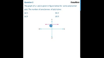The graph of y = p(x) is given in figure below for some polynomial p(x) - Teachoo