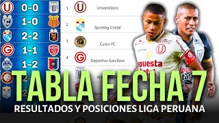 Download Lagu TABLA DE POSICIONES DE LA LIGA 1 PERUANA Y RESULTADOS HOY 2025 | UNIVERSITARIO Y ALIANZA EMPATARON MP3 Download Lagu TABLA DE POSICIONES DE LA LIGA 1 PERUANA Y RESULTADOS HOY 2025 | UNIVERSITARIO Y ALIANZA EMPATARON MP3