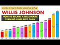 How to get rich selling junk  willis johnson how he became a billionaire by turning junk into cash