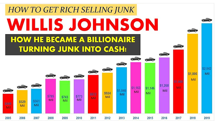 How To Get Rich Selling Junk | Willis Johnson: How...