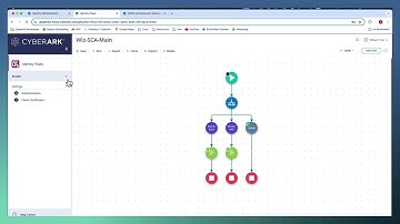 How to configure the Wiz & CyberArk Secure Cloud Access Integration