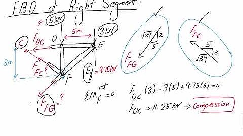 Statics Practice Problem 6-39: Truss Analysis-Method of Sections and joints combined