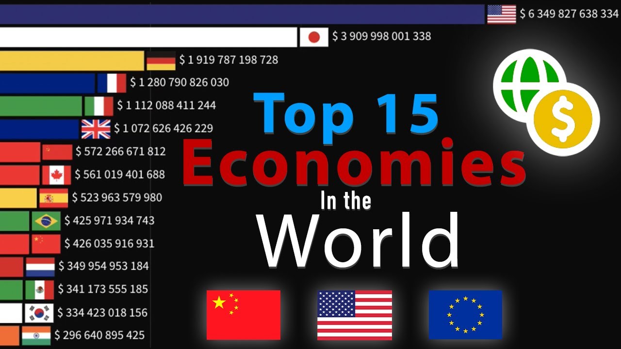 Largest Economies in the World 1600-2024 | Top 15 Countries by GPD ...