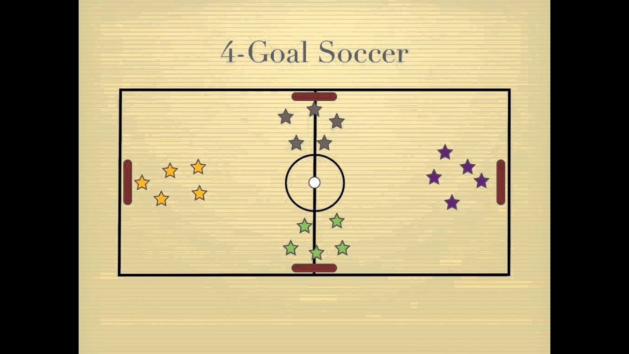 Football/Soccer: Multi-Sport Camp - Tag games (Physical: Speed, Beginner)