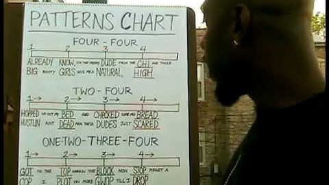 How To Rap - Rhyme Patterns Part 4 (One Two Three Four Pattern)