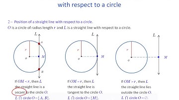 Position of a straight line with respect to a circle