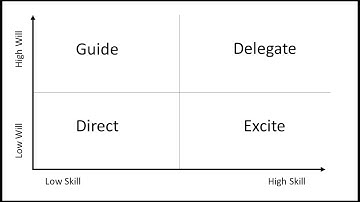 Skill Will & Entrepreneur