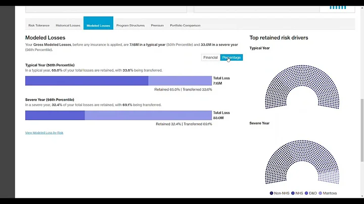 WTW's Dynamic Total Cost of Risk