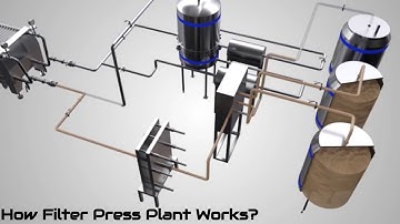 Plate and Frame Filter Press Plant | Filtration Process Plant | Process 3D Animation