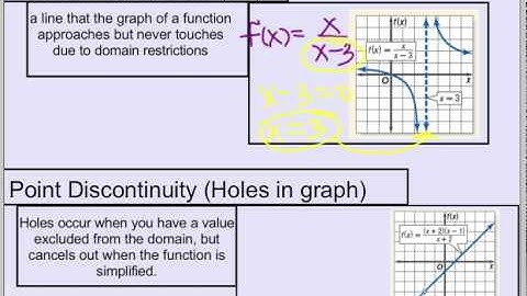 Section 8 3 Graphing Rational Functions   PART I