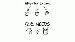 The 50/30/20 Rule: A Simple Way to Budget | Personal Finance Basics