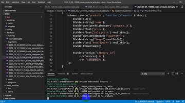 24   Relationships: Through and Polymorphic