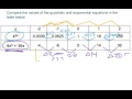 Comparing Quadratic and Exponential Growth