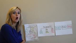 Narrative Writing Planning