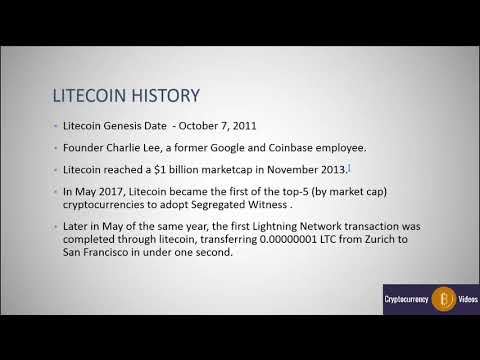 The History of Litecoin