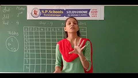 STD 2 CBSE | MATHS LEC 18 | S P SCHOOL SURENDRANAGAR